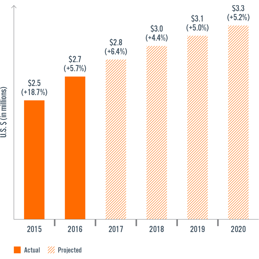 inforgraphic_graph2.png