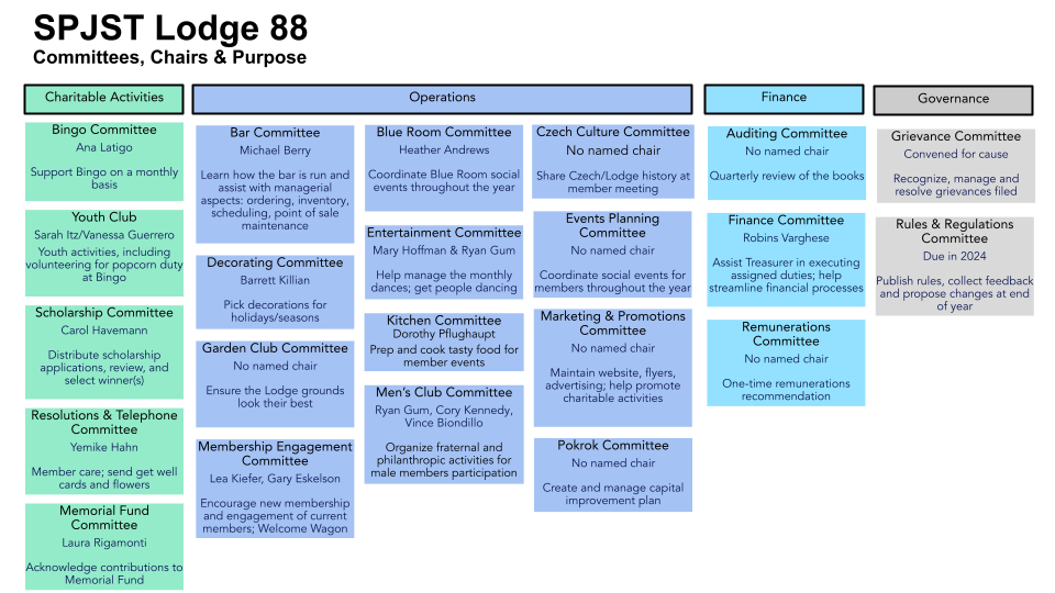 2023 SPJST Lodge 88 Officer & Committee Org Charts (3).png