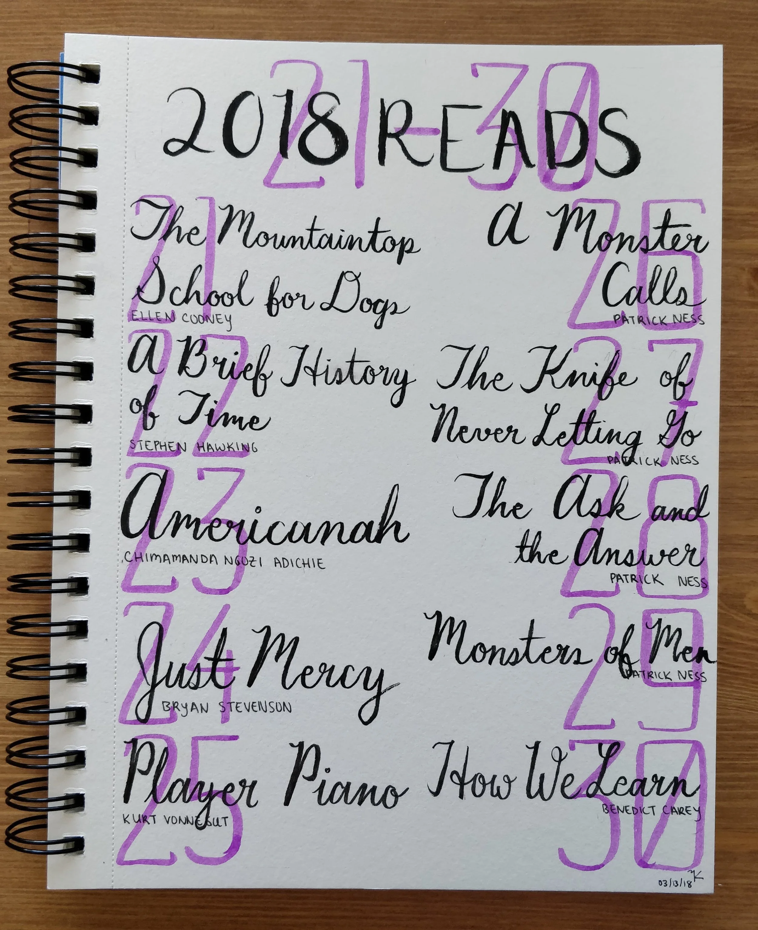 Some of the books I've read recently. I make a list every 10 books.