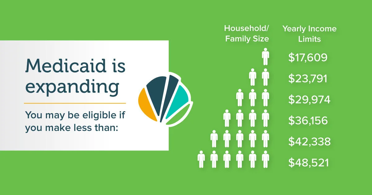 New Family Medicine Clinic, New Providers, New Medicaid Expansion, Same