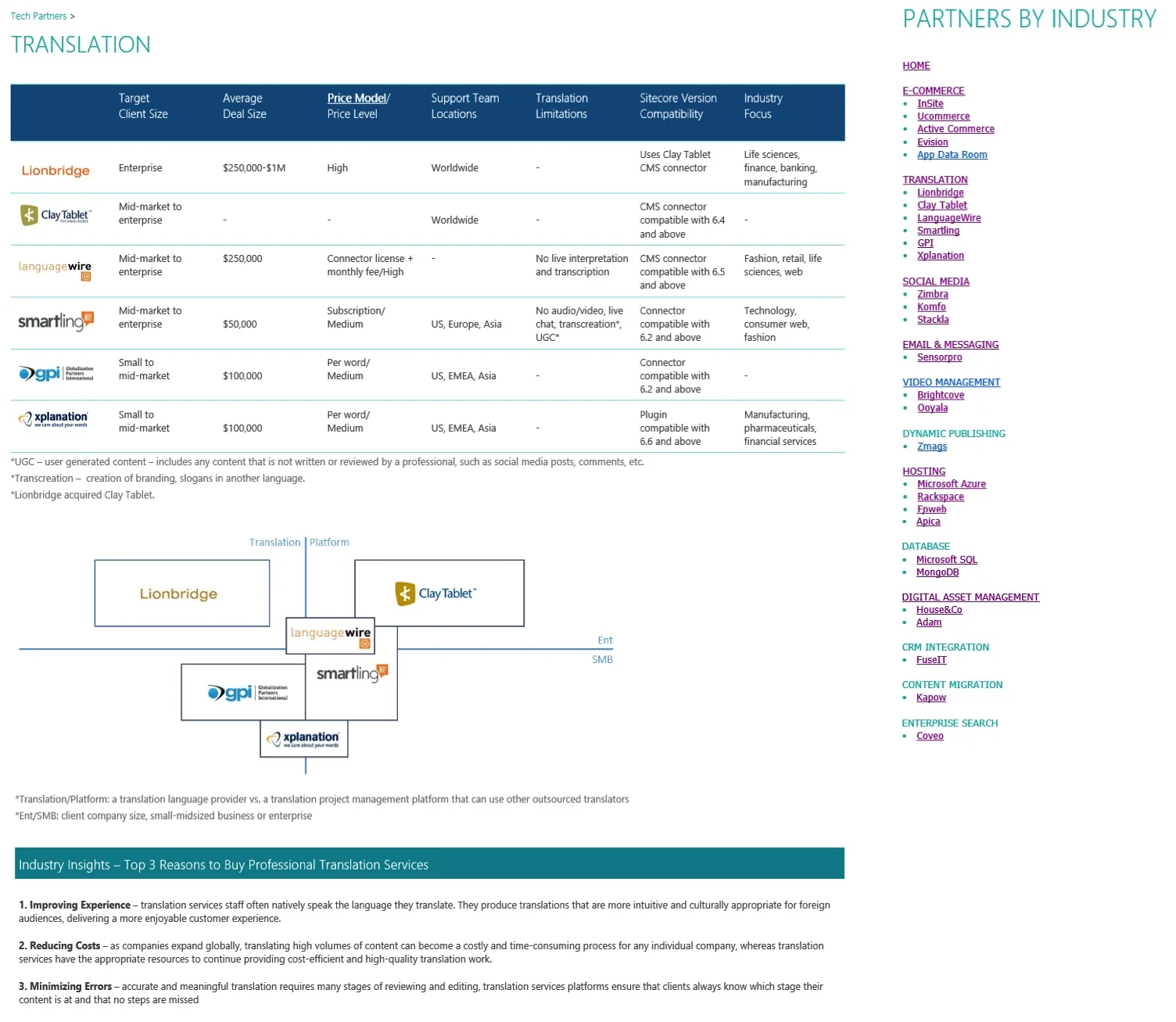 EXAMPLE INDUSTRY PAGE