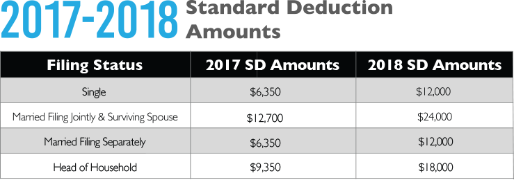 2017-2018 Standard Deduction Amounts.png