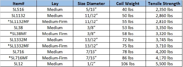 Everson SL specs.jpg