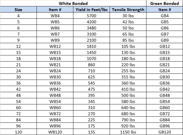 Bonded Seine Twine — Everson Cordage Works