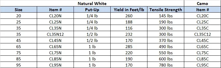 Catline Cordage specs for web_010818.jpg