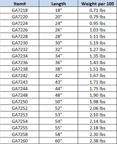 72 Gangen Cut Lengths specs for web_010918.jpg