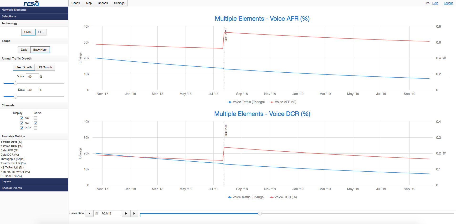trafiq chart.png