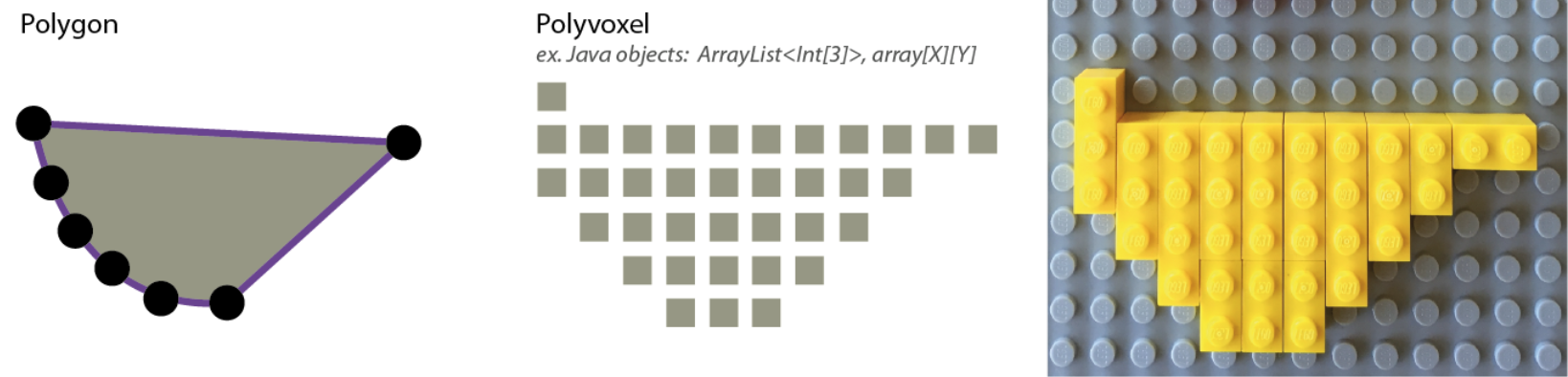 Figure 6a. Voxel-based data abstraction. Image: Ira Winder