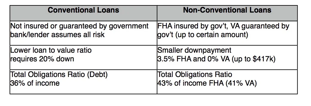 Mortgage Basics-How to Qualify - Table.jpg