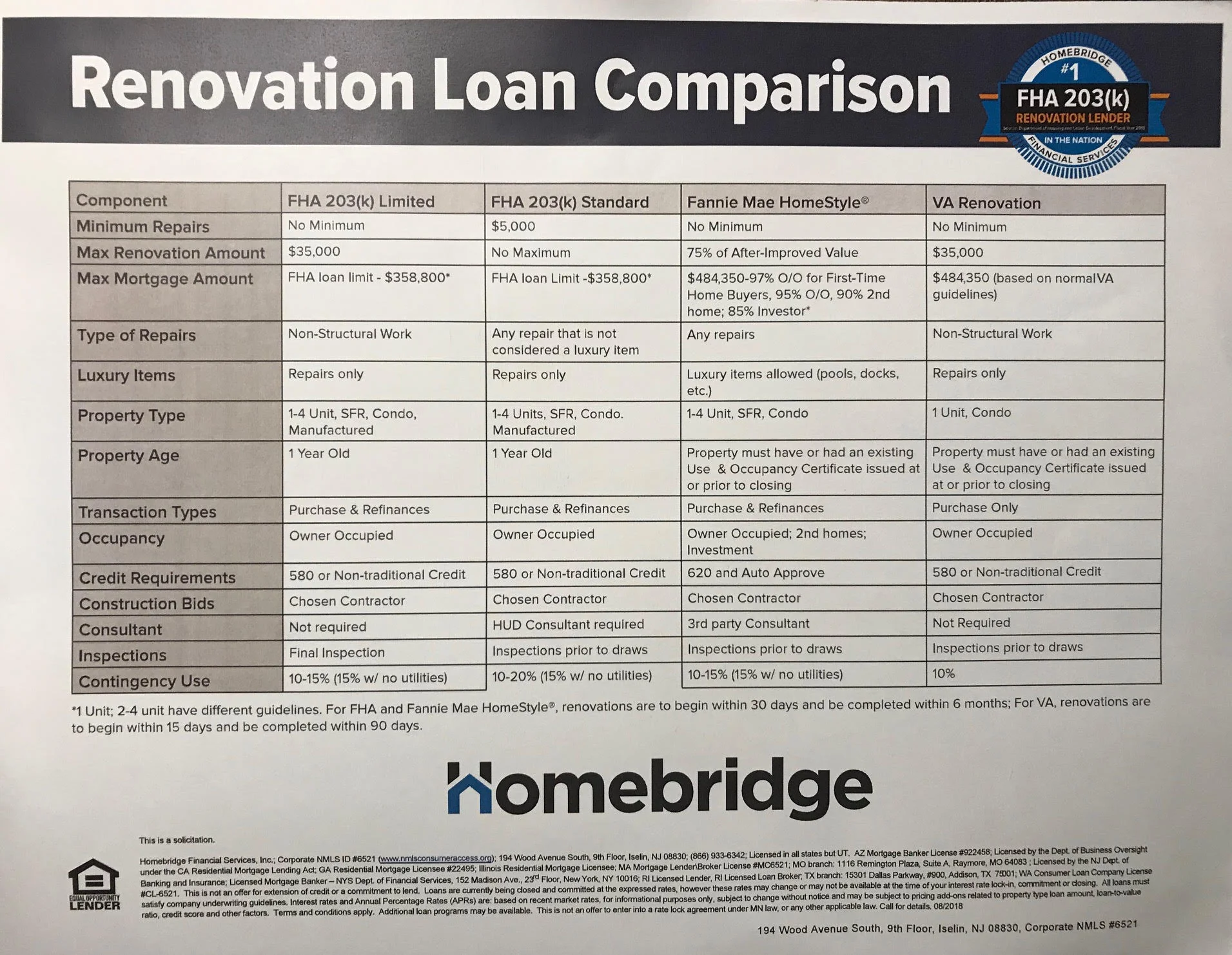 RenovationLoanComparison.jpg