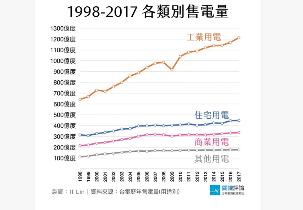 圖來自The News Lens 關鍵評論網