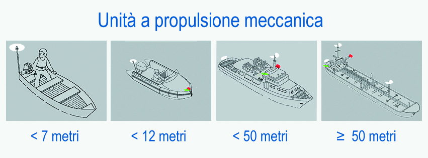 Luci Di Poppa Per Barche A LED, Fanale Di Navigazione Con Base In Alluminio, 360°, IP66, 5W, 12-24V, Per Yacht E Barche Fino A 50m (BLU) - 5