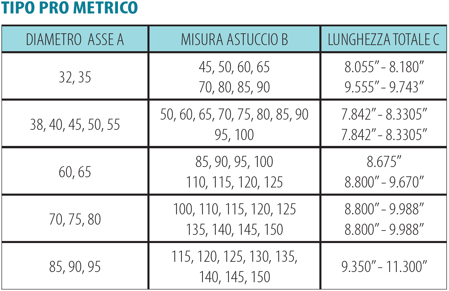 Tabella Pro Metrico.png