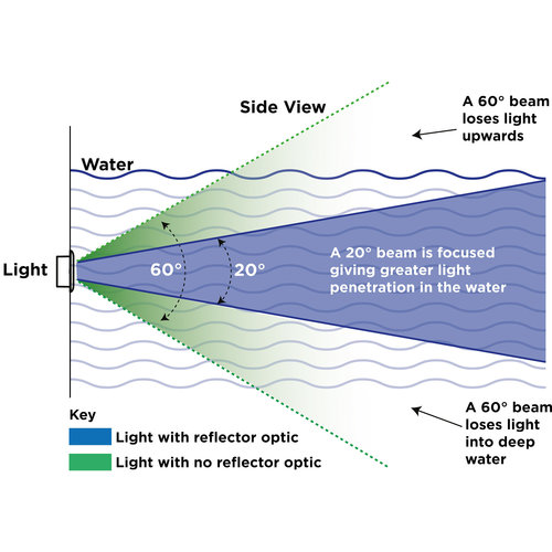 OceanLED-Explore-light-penetration-20deg-optic-diagram-2000x2000.jpg