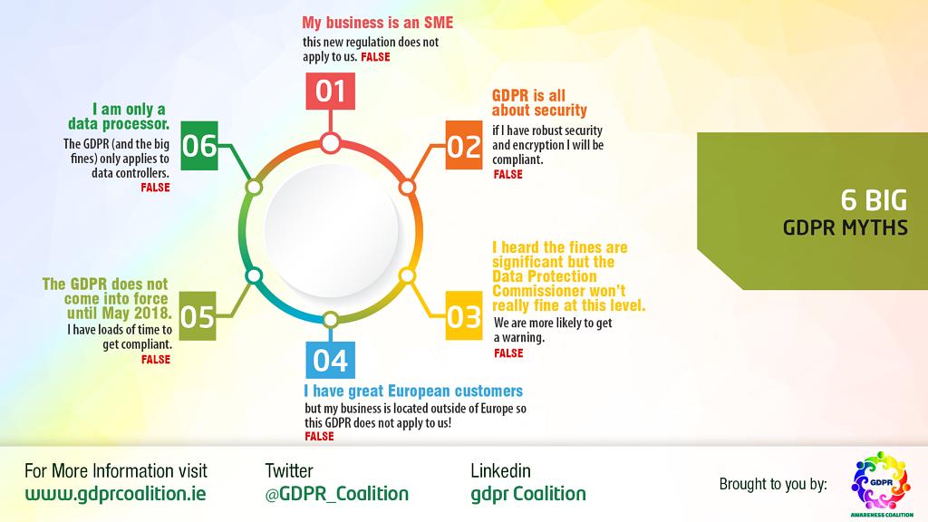 Alguns mitos em torno do RGPD (GDPR).