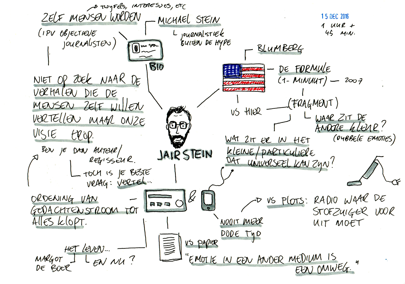 tekening-jairstein-lores.png