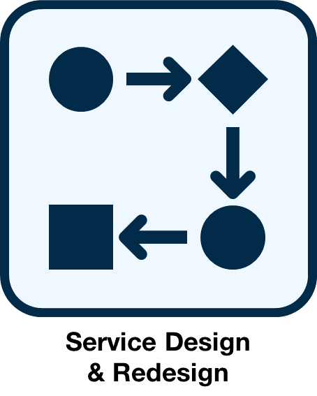 Service Design & Redesign