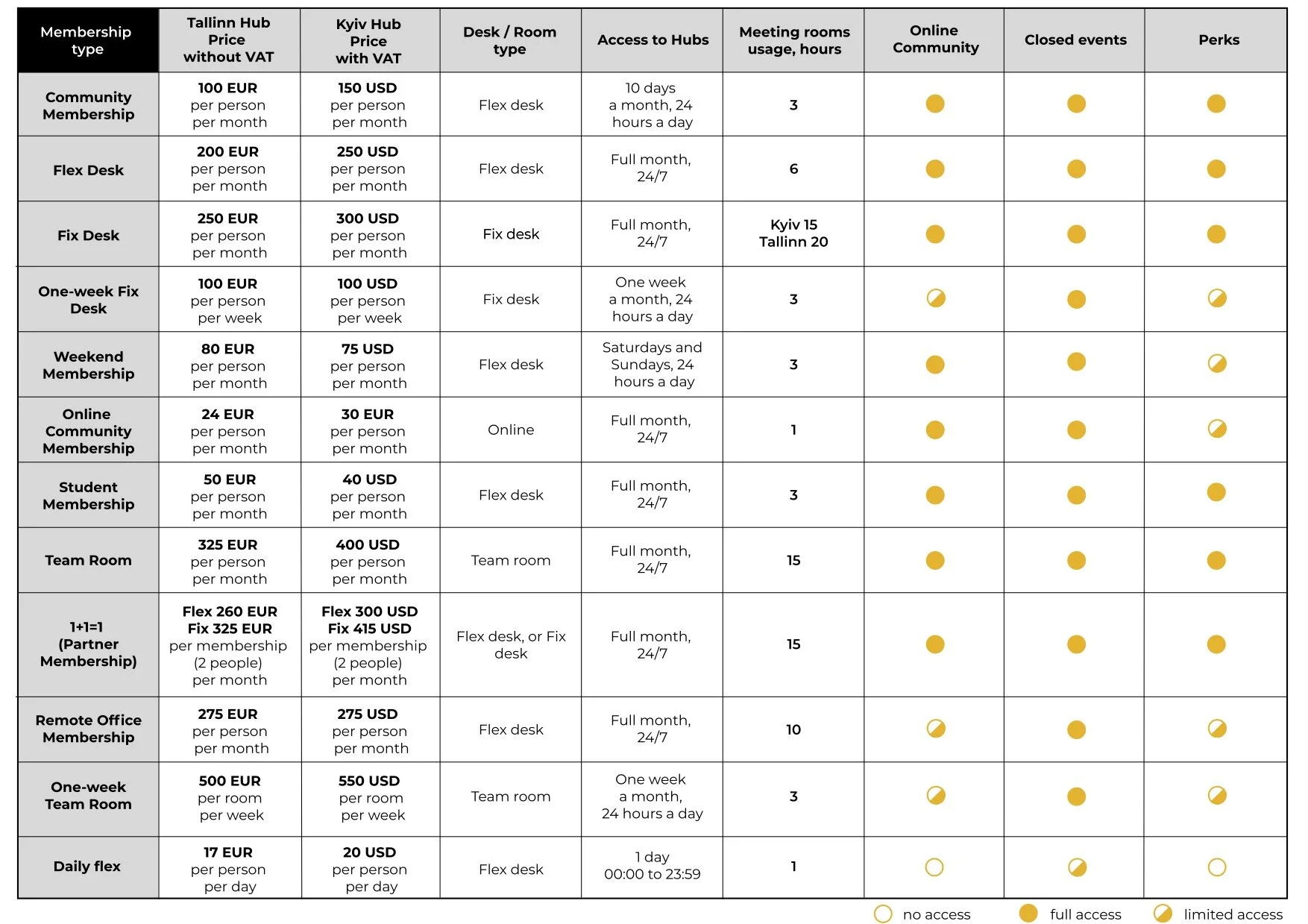 New membership packages at LIFT99 — flexibility in your work! — LIFT99