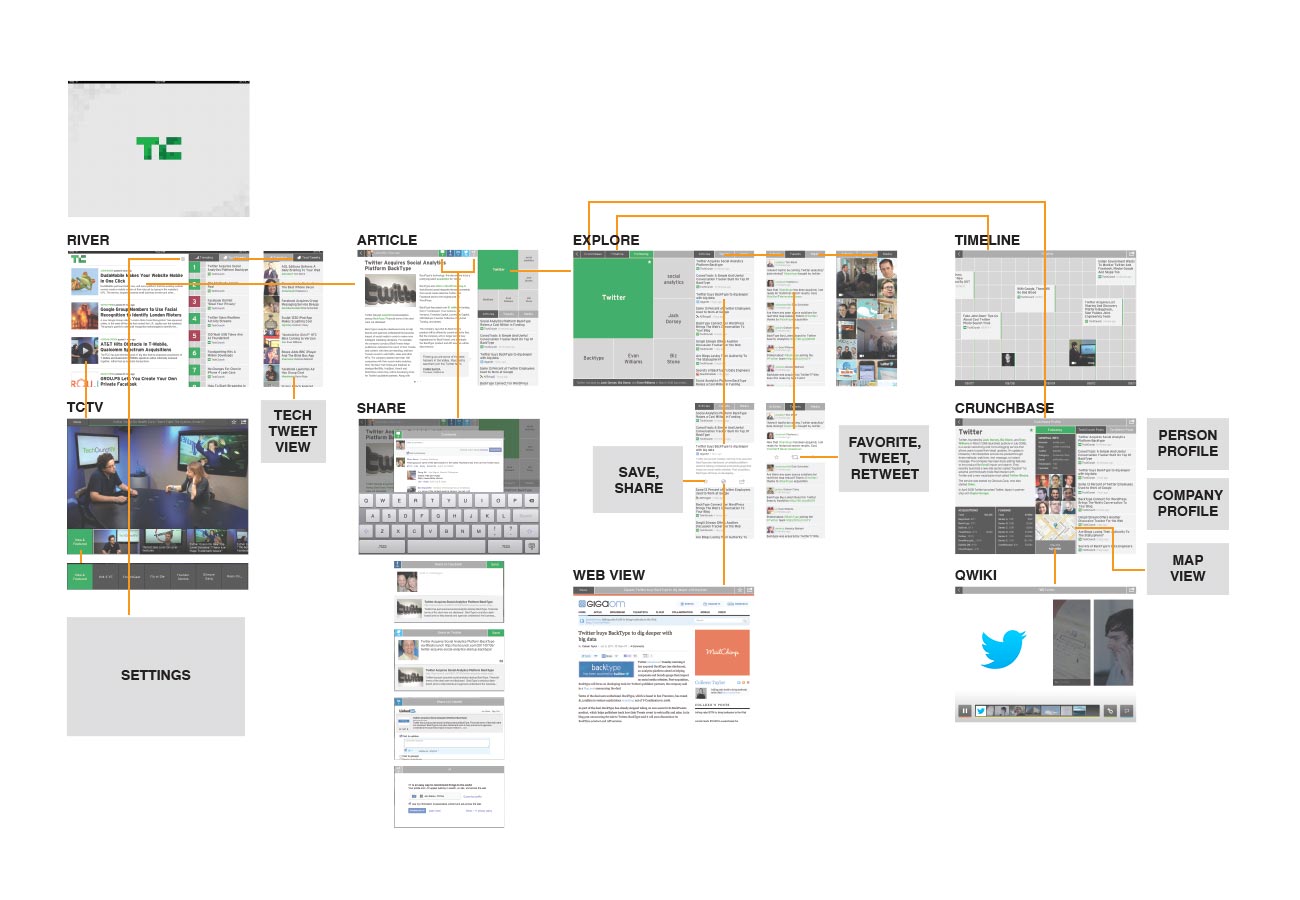 TechCrunch iPad Flow Doc.jpg