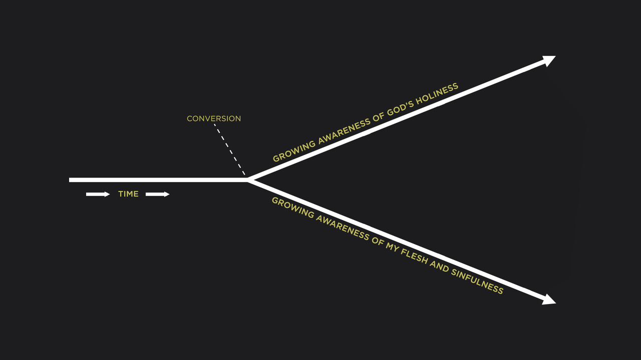 TheCrossChart_nocross_slide.jpeg