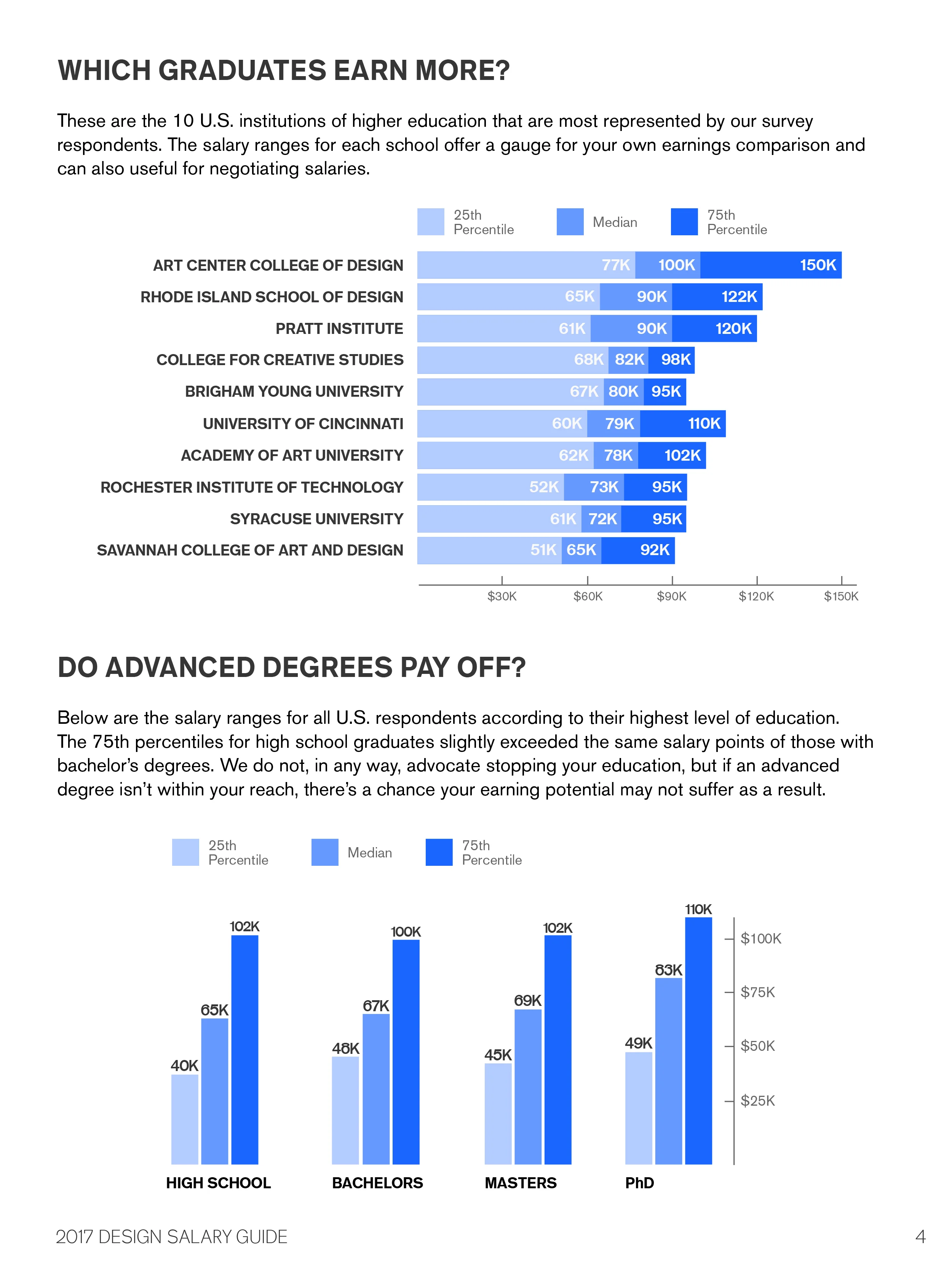 2017 Coroflot Design Salary Guide-5.jpg