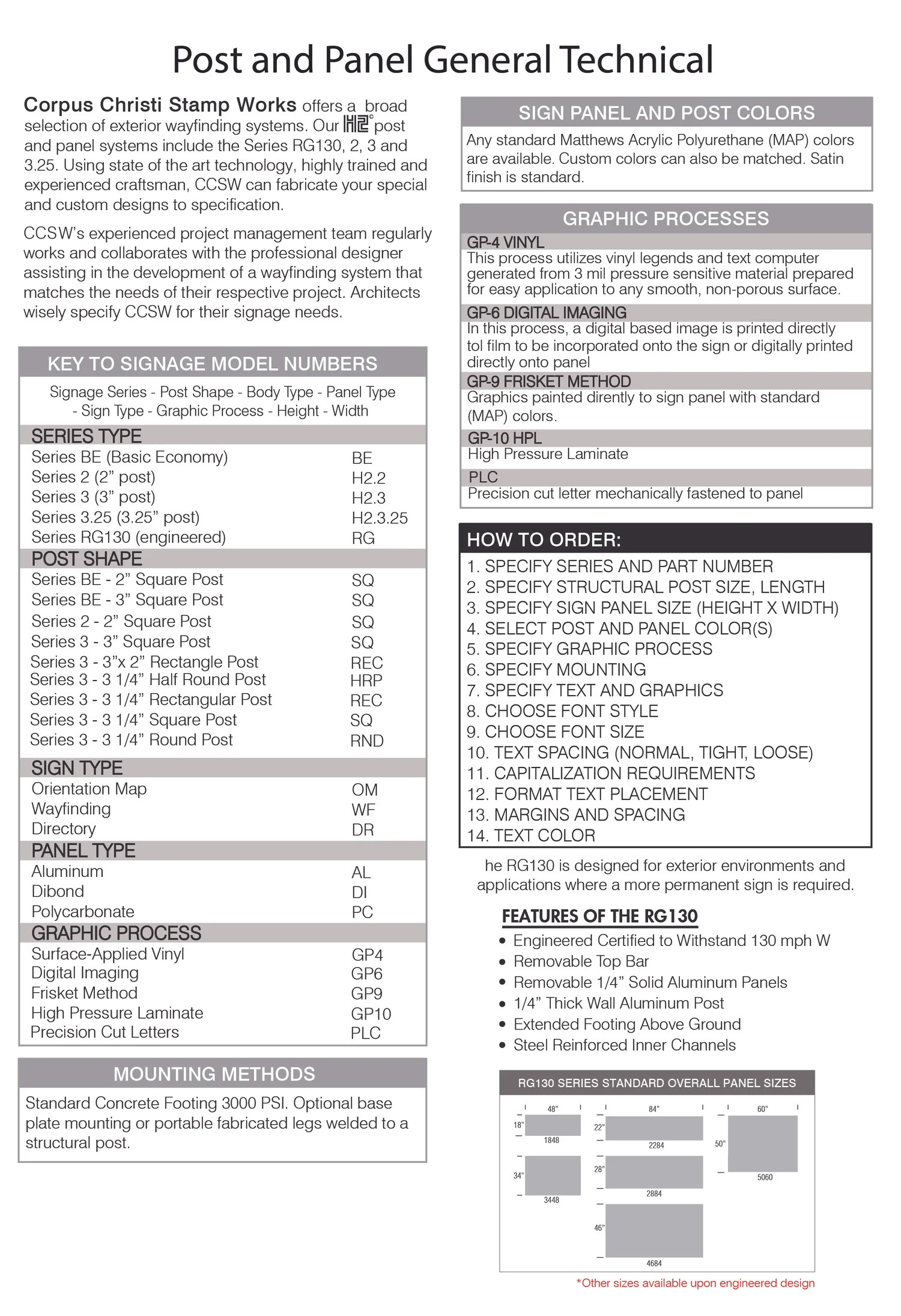 Post and Panel technical — nationalsignageaffiliates