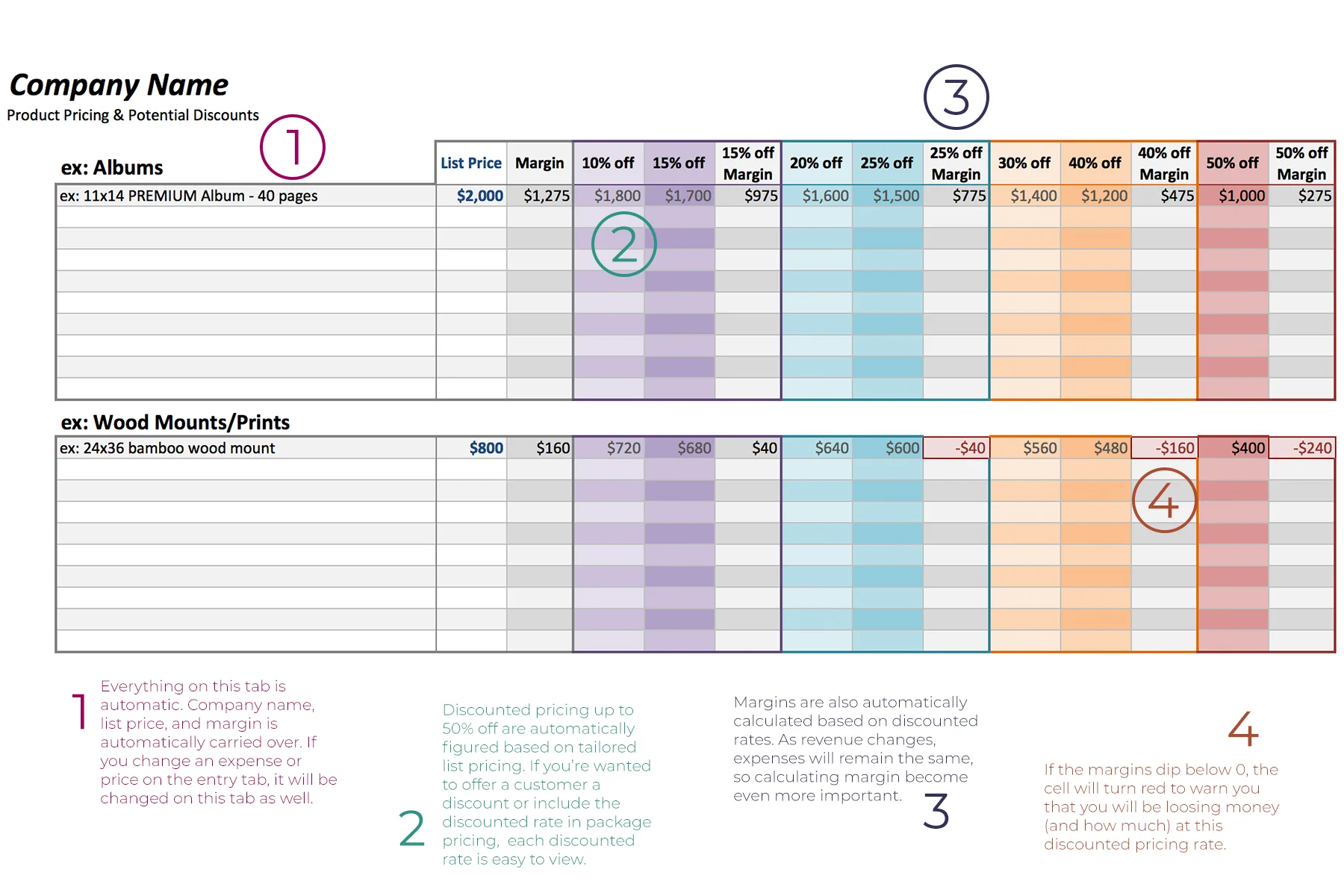Photography pricing