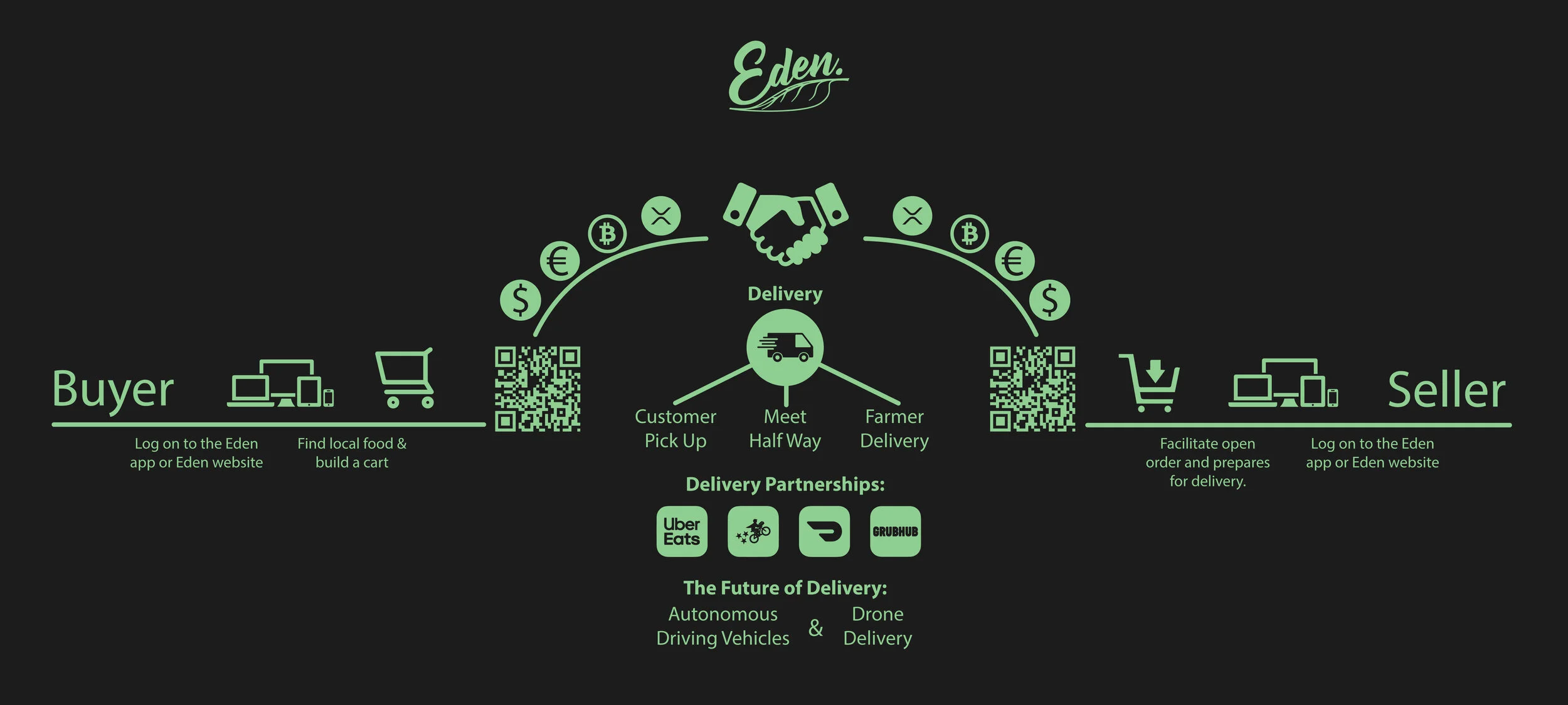 Busines Pitch Diagram - Buyer to Seller -01.jpg