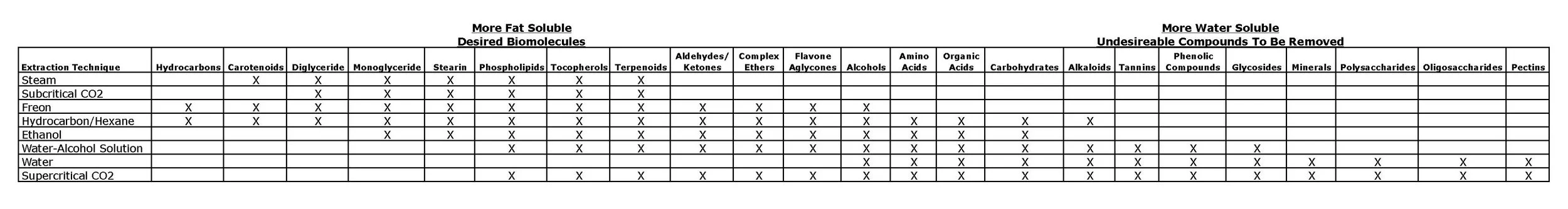 Cannabis Extraction Chart.jpg