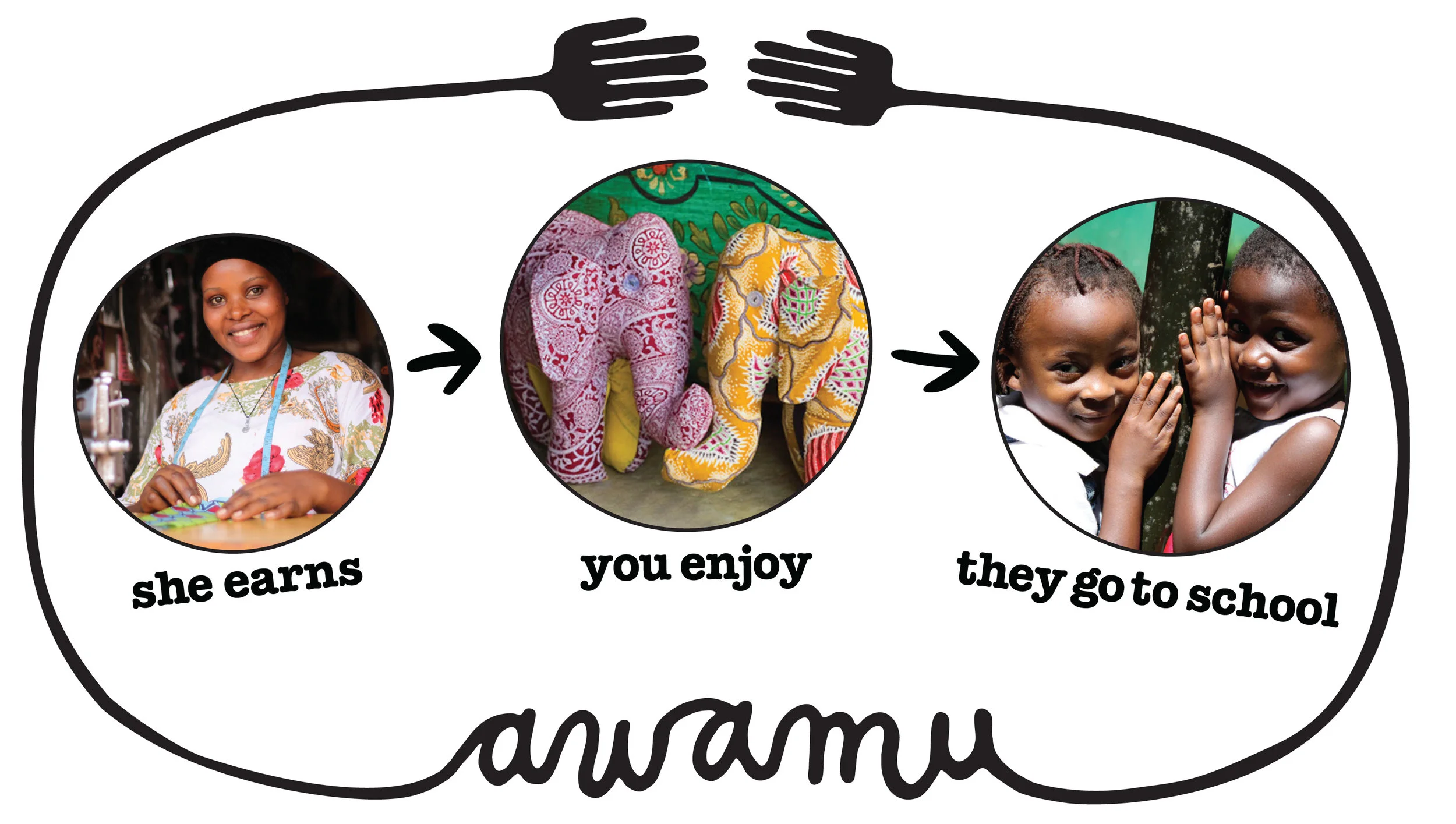 How awamu works