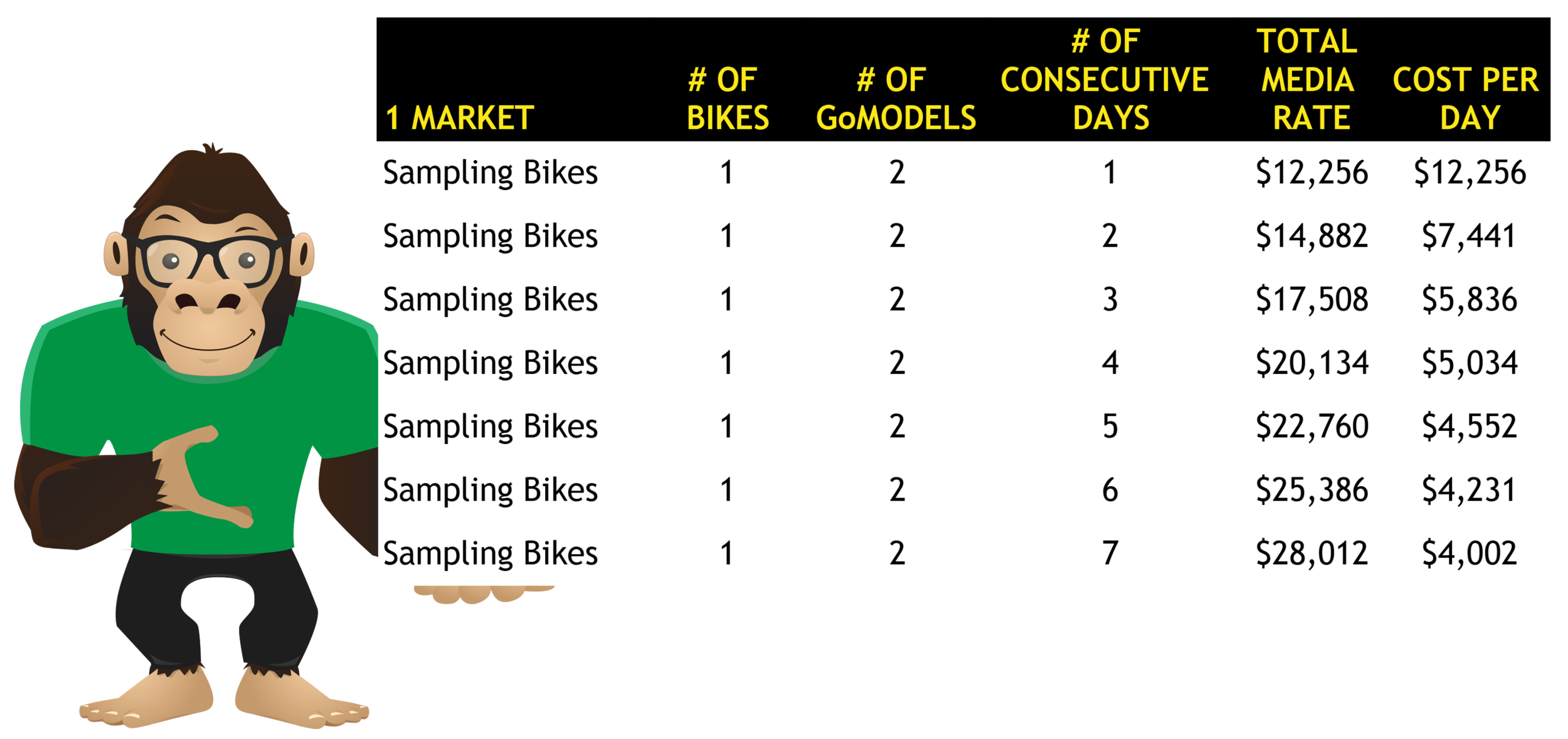 sampling bikes.png