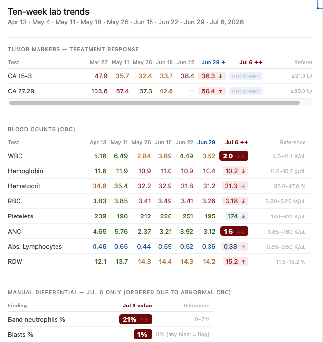 screenshot preview of lab dashboard