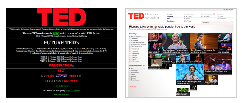 TED.com Home Page in 1997 & 2011