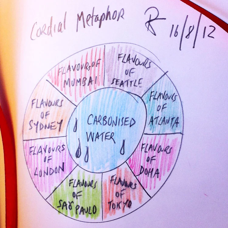 cordial_metaphor_750.jpg