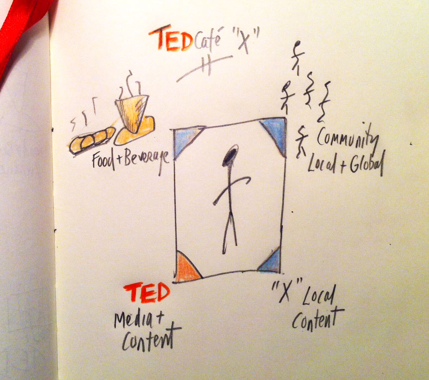 stick_guy_ted_cafe.jpg