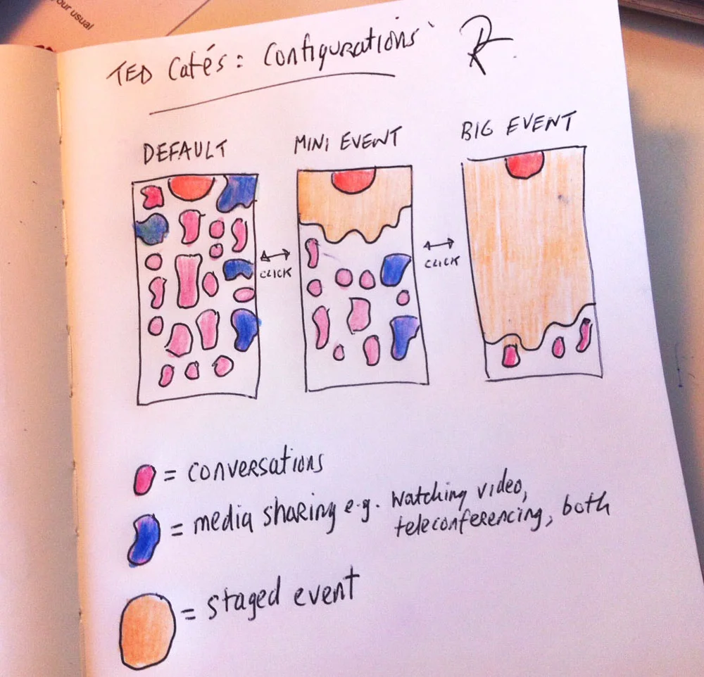 TED_Cafe_Configurations.jpg