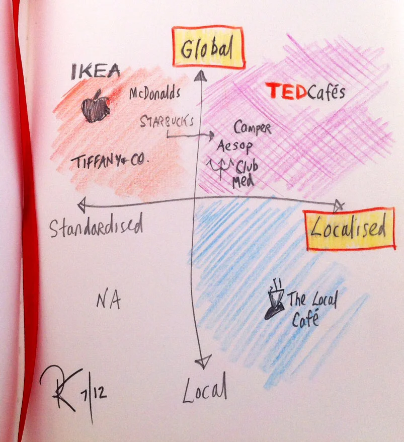 tedcafes_positioning_matrix.jpg
