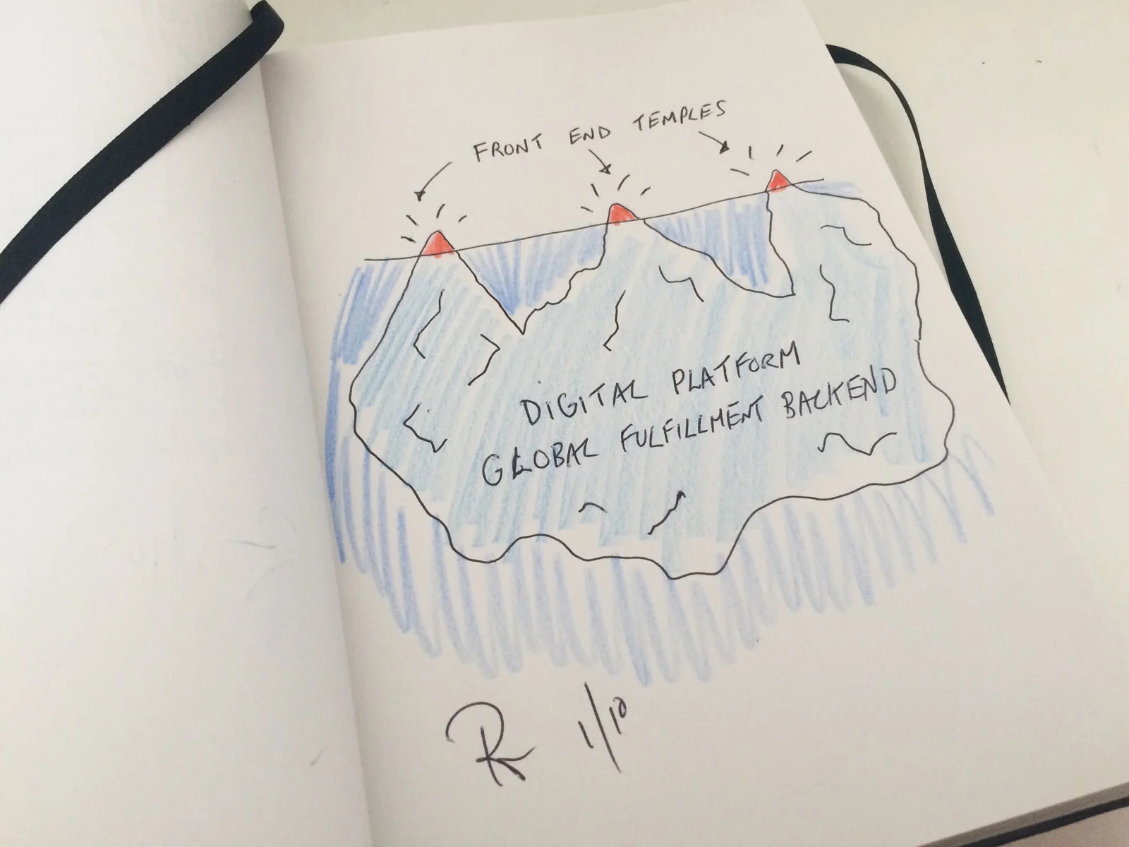 Deus_Digital_Iceberg.jpg