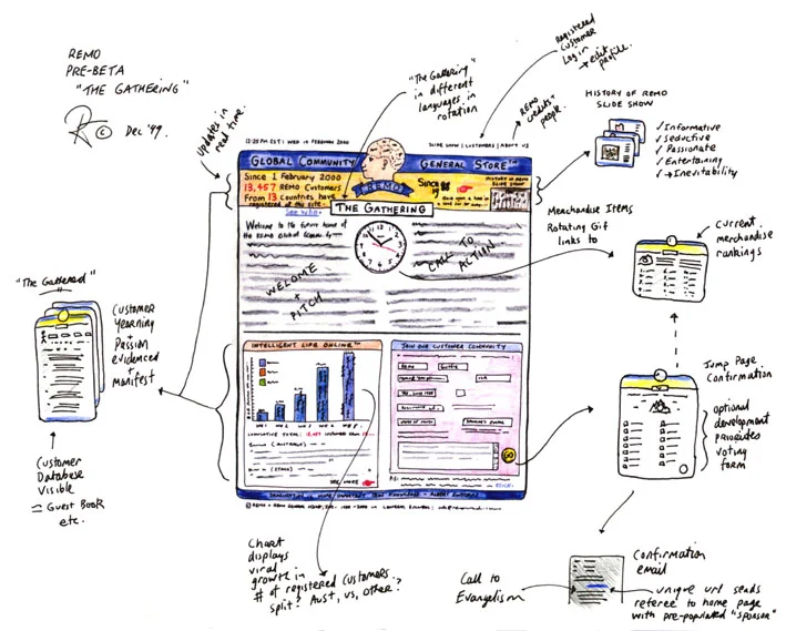 PreBeta_The Gathering_12:9 JPEG