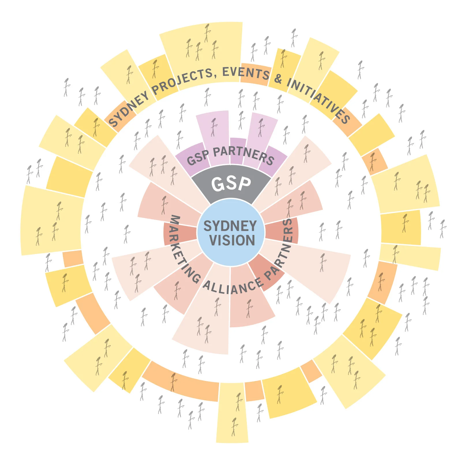 BrandSydney_Diagram_2010.jpg
