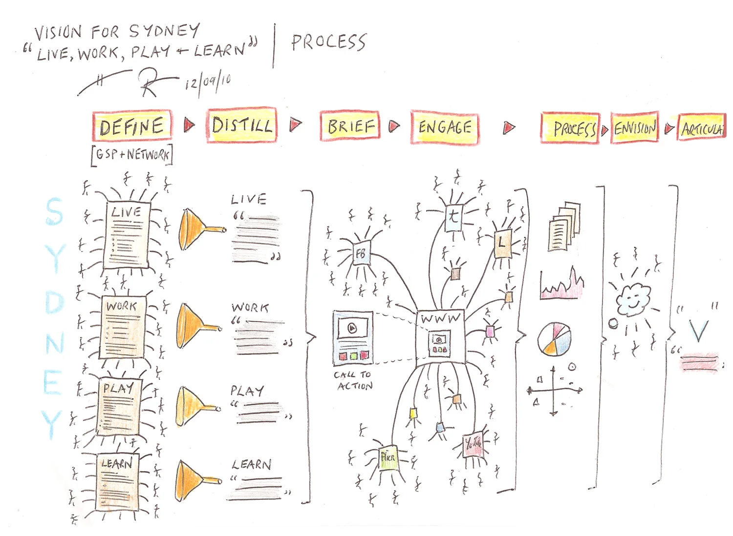 VGS_Process_09.10.jpg