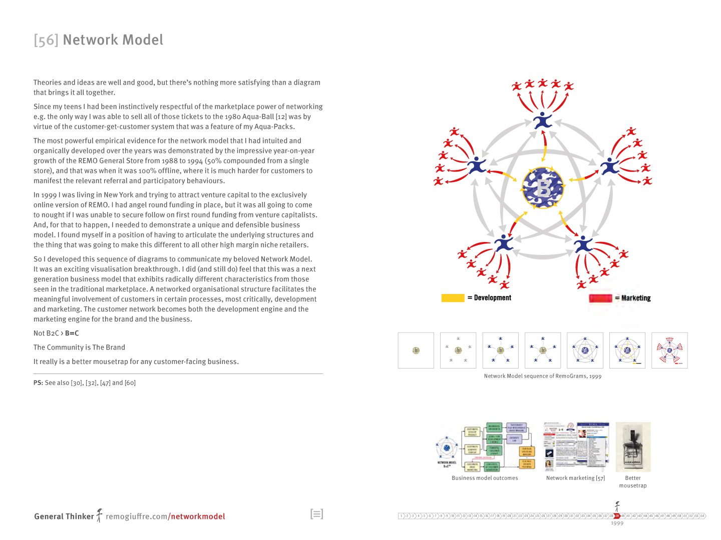 GeneralThinker_Book_NetworkModel.jpg