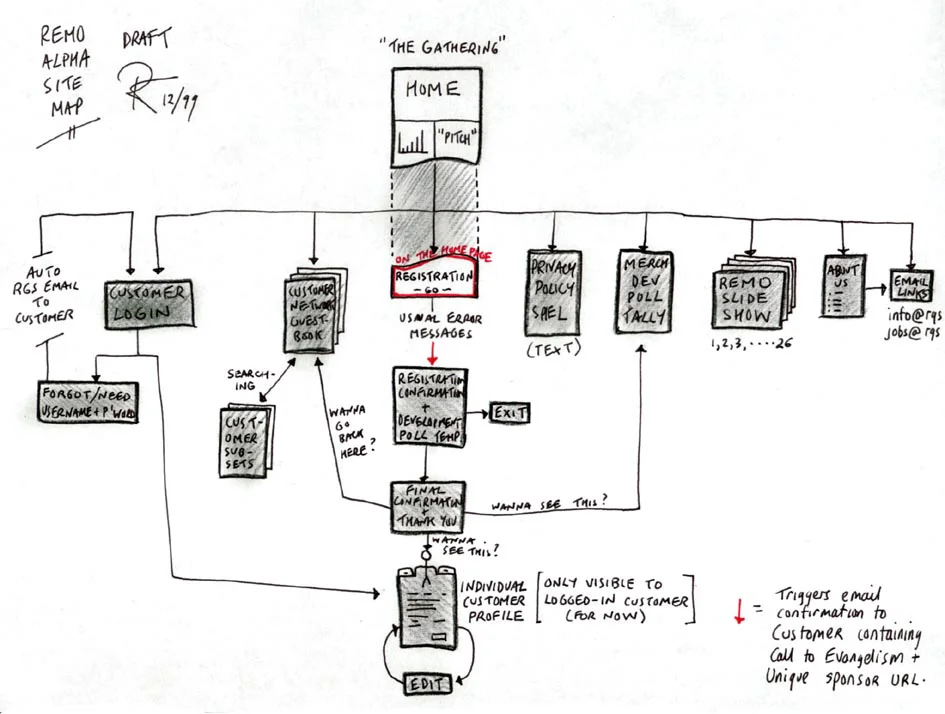 AlphaSiteMap_99.jpg