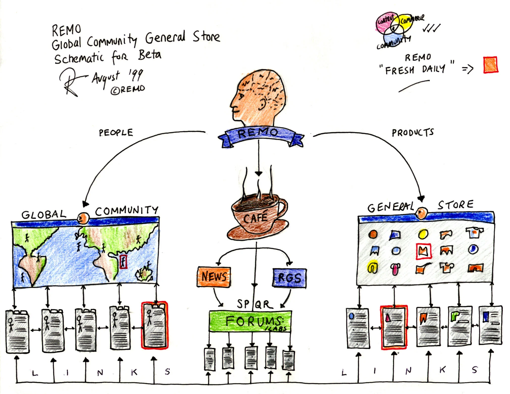 GCGS-Sketch-11_99.jpg