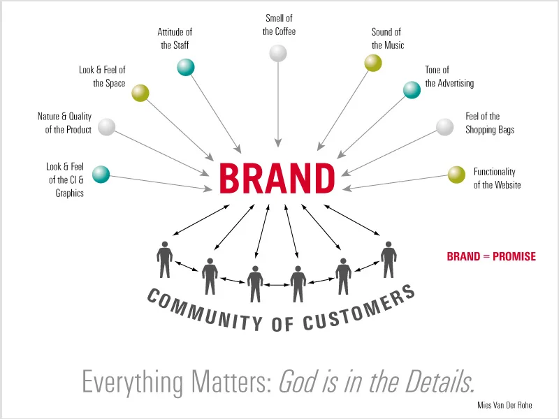 BRAND-everything-mat.jpg