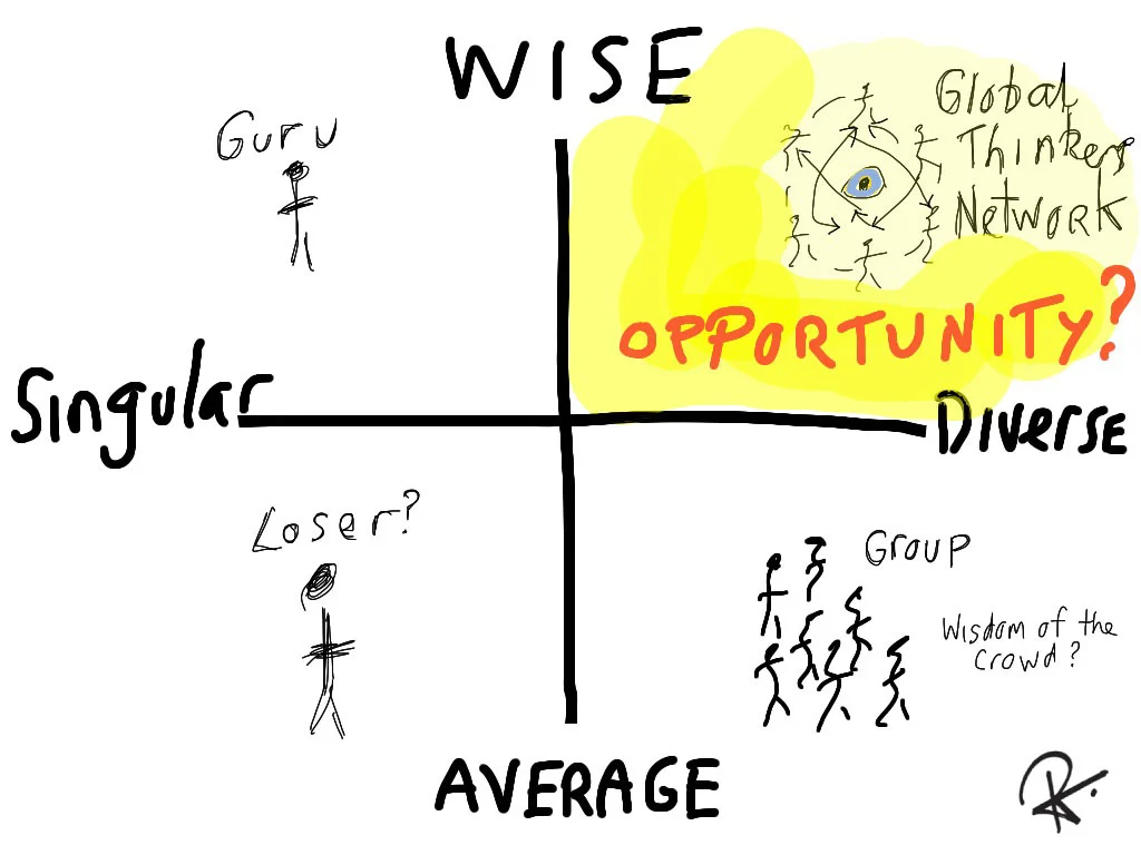  A network of wise people is better than a singular guru 