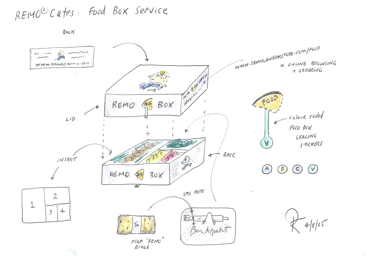 REMO_Food_Box.jpg