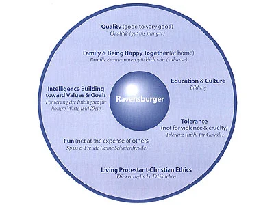 04_ravensberger_core_values.jpg