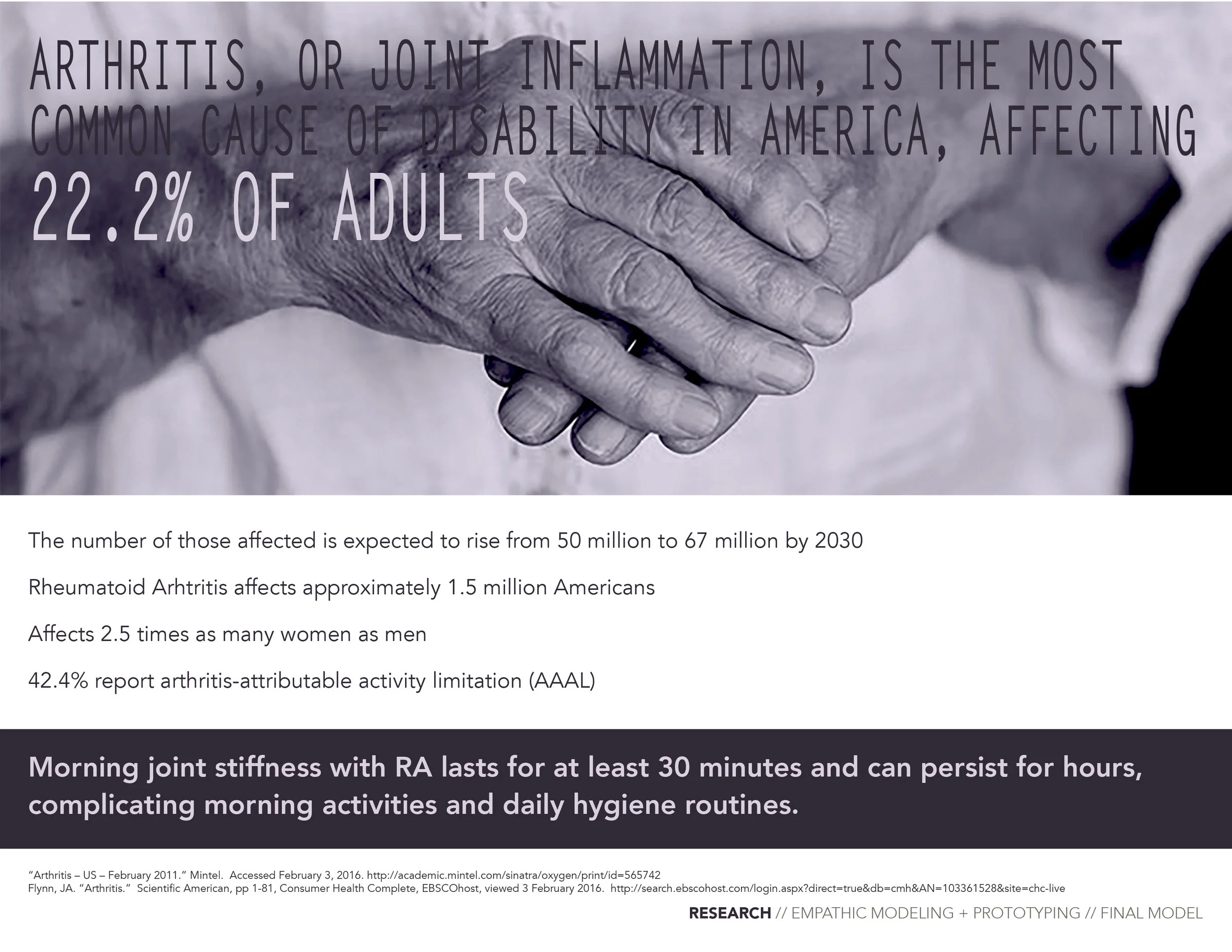 background data on arthritis including image of arthritic hands