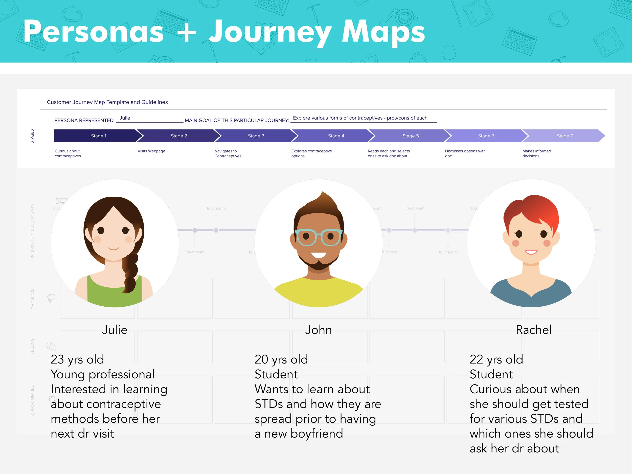 Personas and Journey Maps